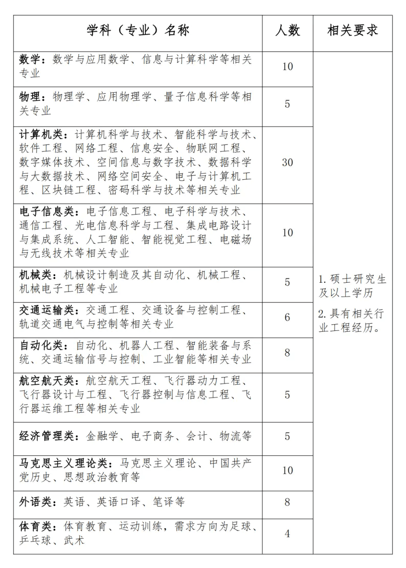 2024年陕西西安信息职业大学教职工招聘公告