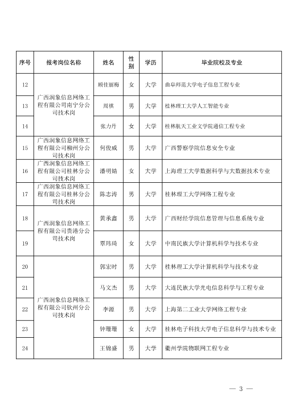 080518095158_0广西广播电视信息网络股份有限公司2024年度校园招聘拟聘用人员名单公示_3