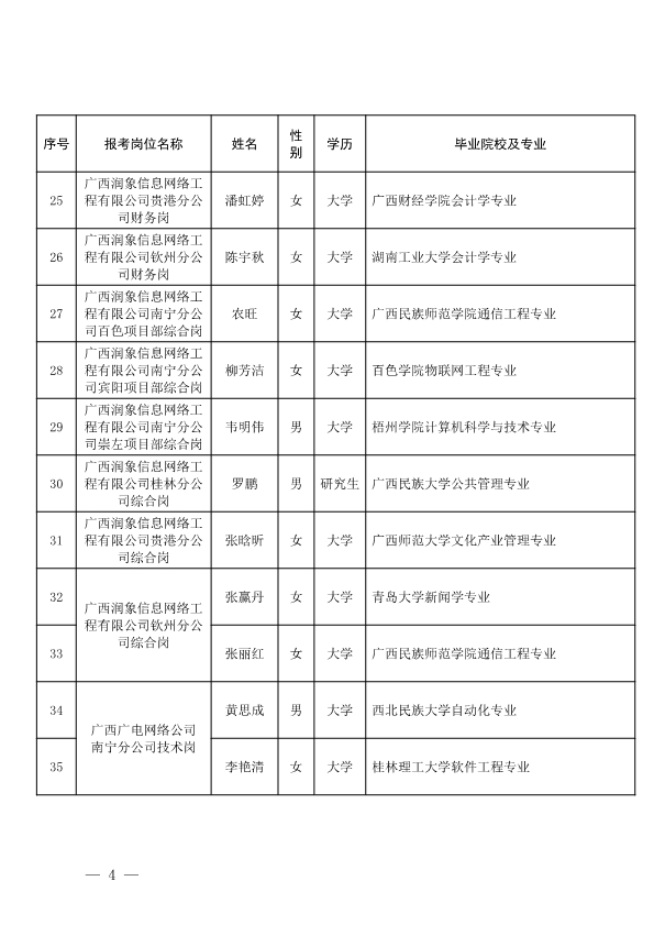 080518095158_0广西广播电视信息网络股份有限公司2024年度校园招聘拟聘用人员名单公示_4