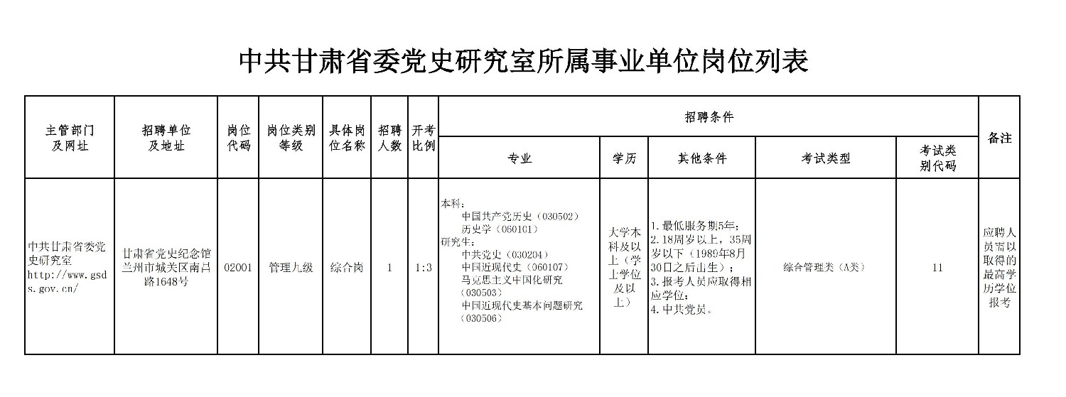 <i class='enemy' style='color:red'>附件</i>1：中共甘肃省委党史研究室所属事业单位公开招聘岗位列表 _00_副本.jpg