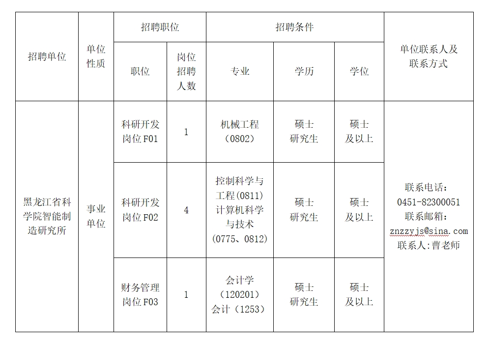 2024年度黑龙江省科学院智能制造研究所关于开展“黑龙江人才周”校园引才6人公告