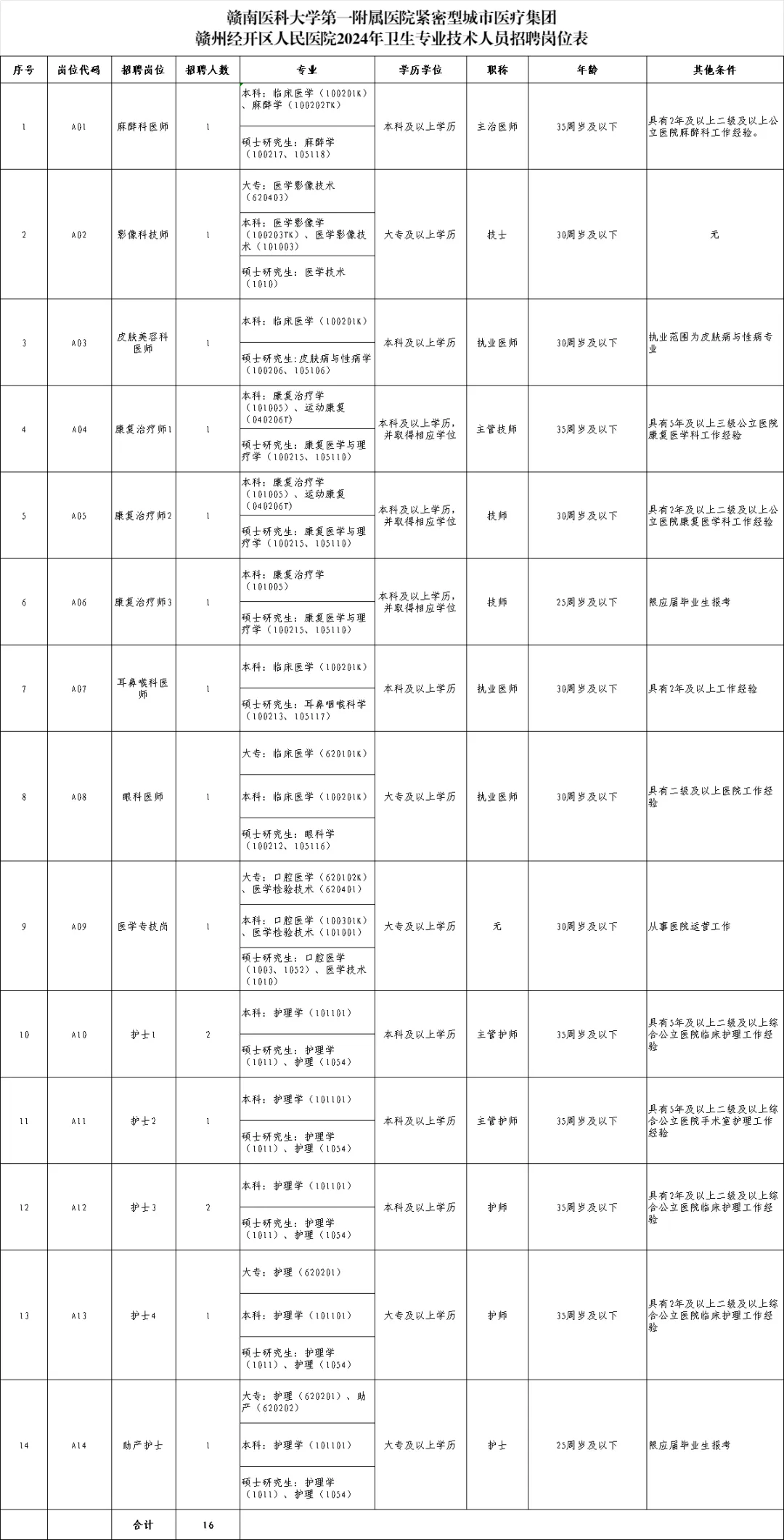 赣南医科大学岗位表.webp.png