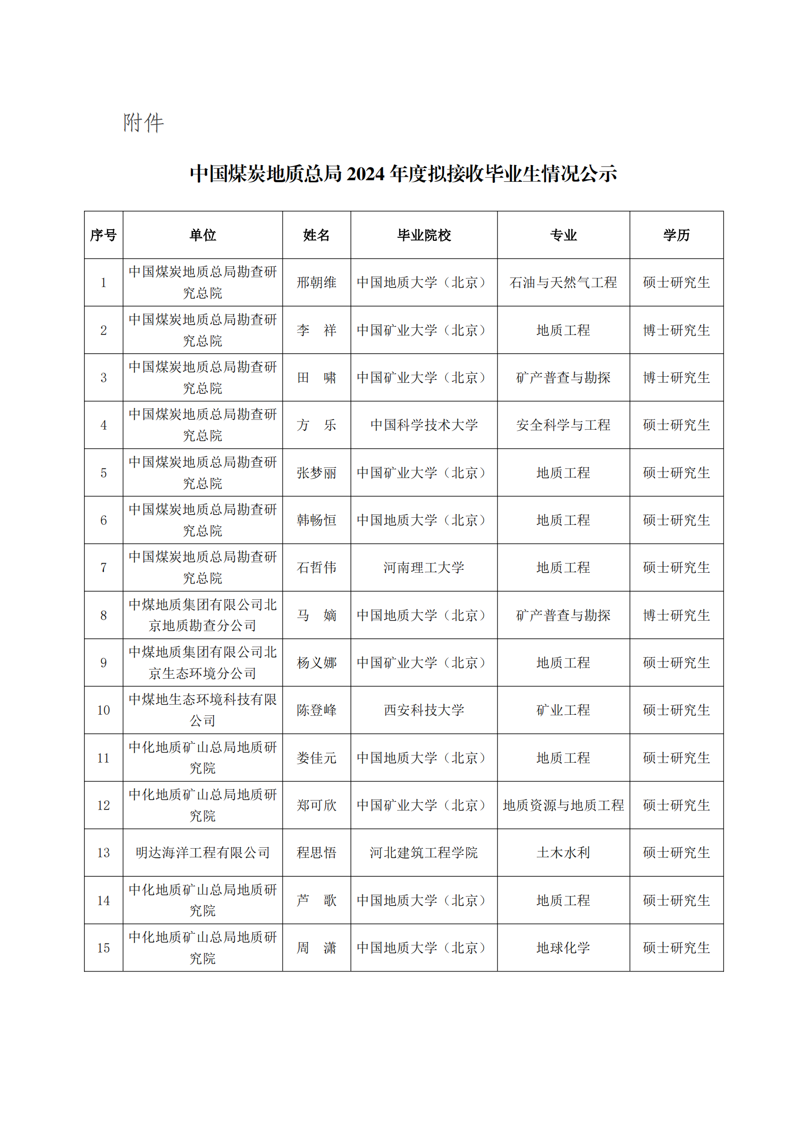 提取自<i class='enemy' style='color:red'>中国</i>煤炭地质总局关于2024年度拟接收毕业生情况公示#2.png