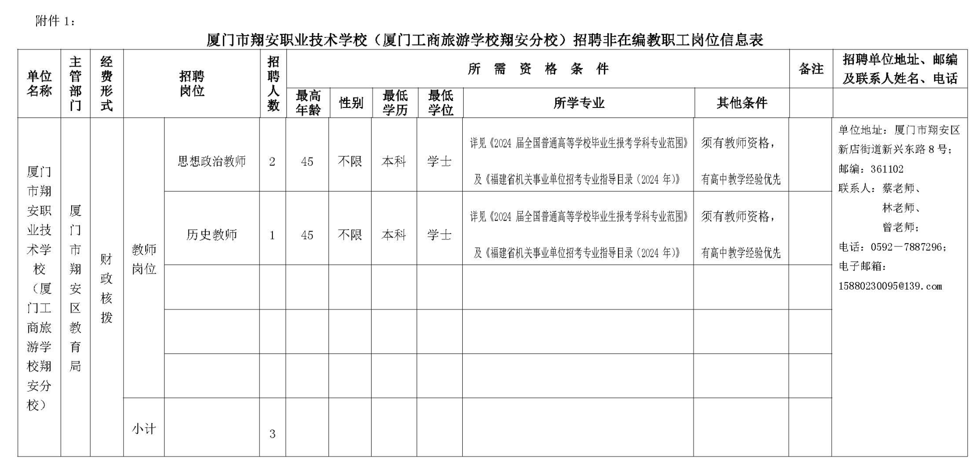 1.附件1：招聘非在编教职工岗位信息表.jpg