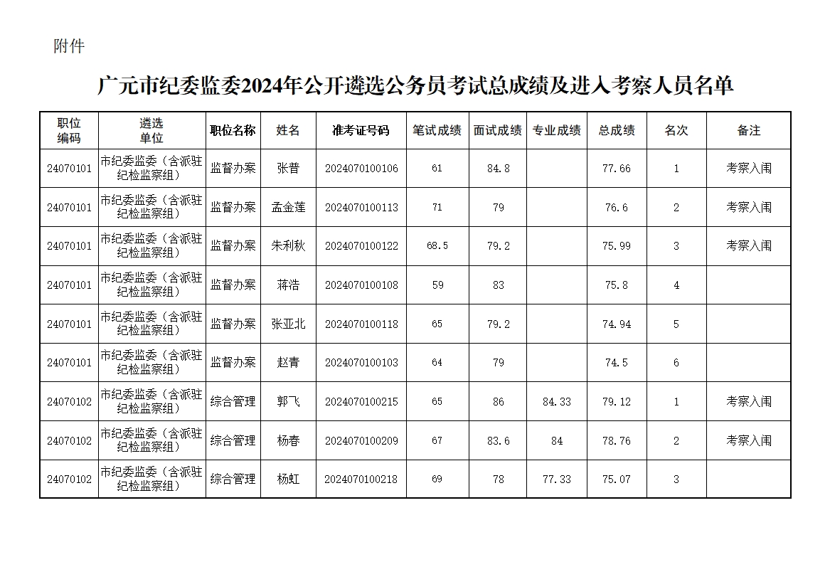 <i class='enemy' style='color:red'>附件</i>1.jpg