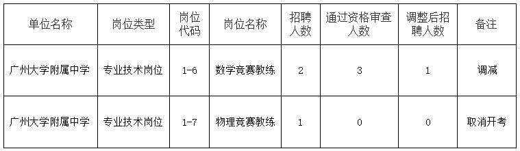 招聘岗位