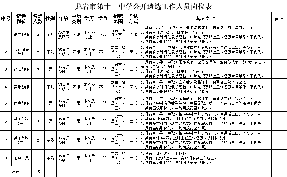 2024年龙岩市第十一中学(专门学校)公开遴选工作人员公告