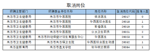 取消岗位.png