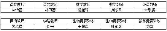 最終體檢人員