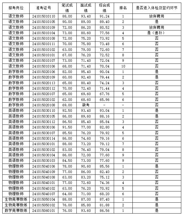 全部結(jié)果