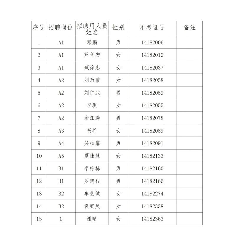 湖南国防工业职业技术学院2024年公开招聘拟聘用人员名单_01(1).jpg