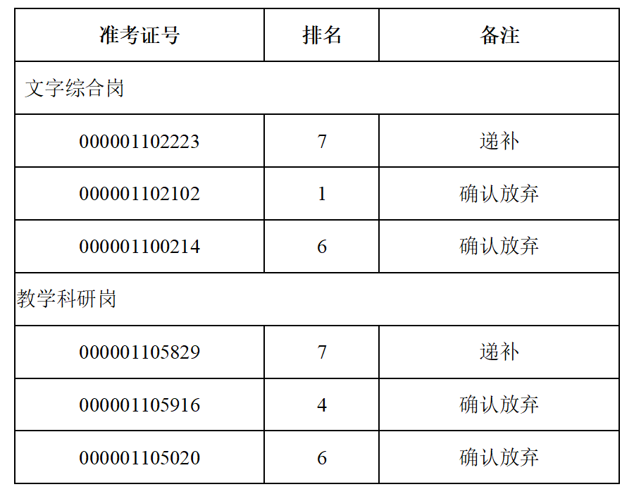 递补名单.png