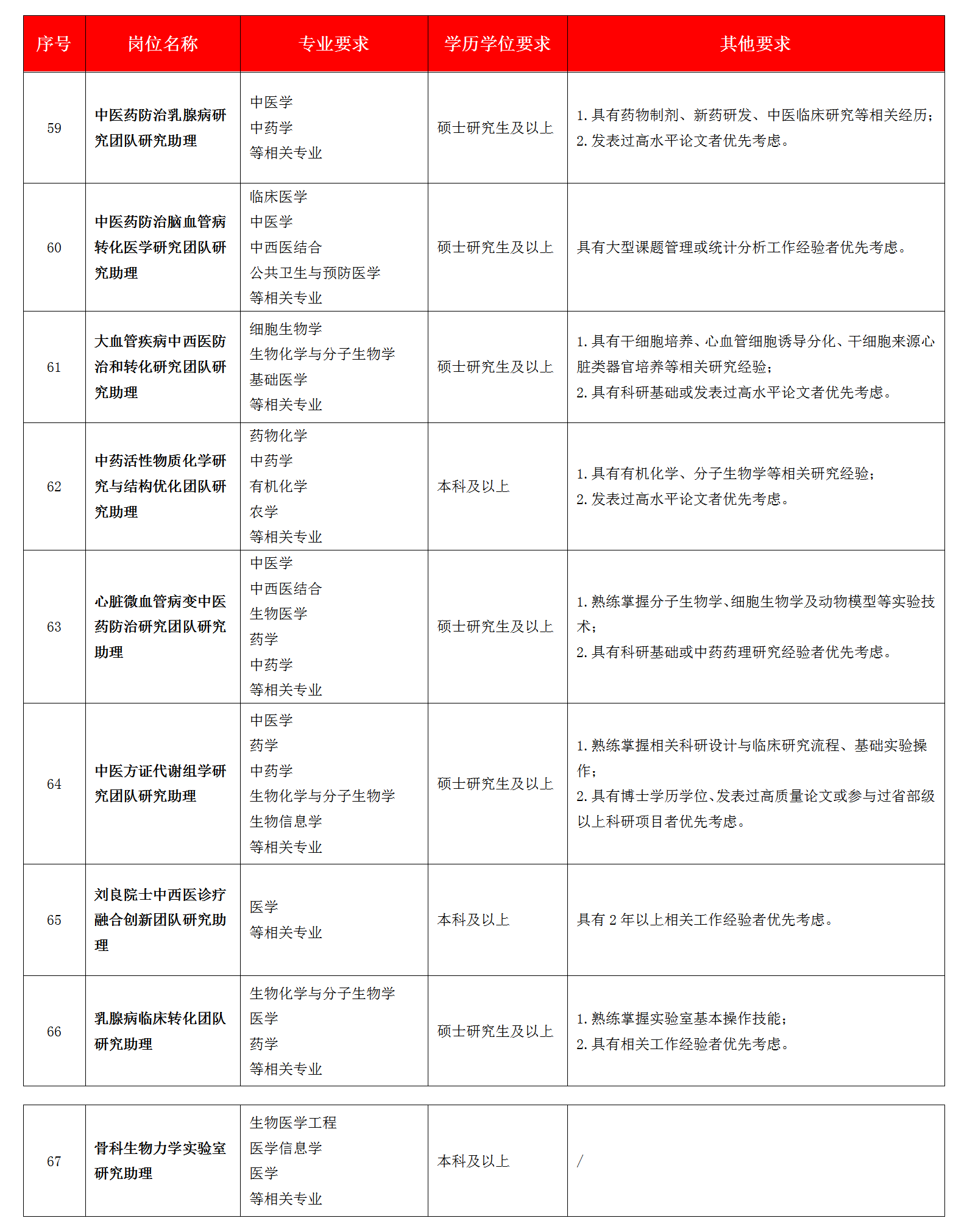 2025年广东省中医院招聘通知