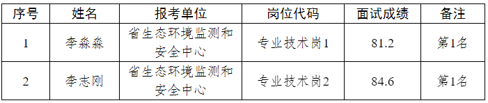 河南省生态环境厅 关于2024年招才引智体检工作通知