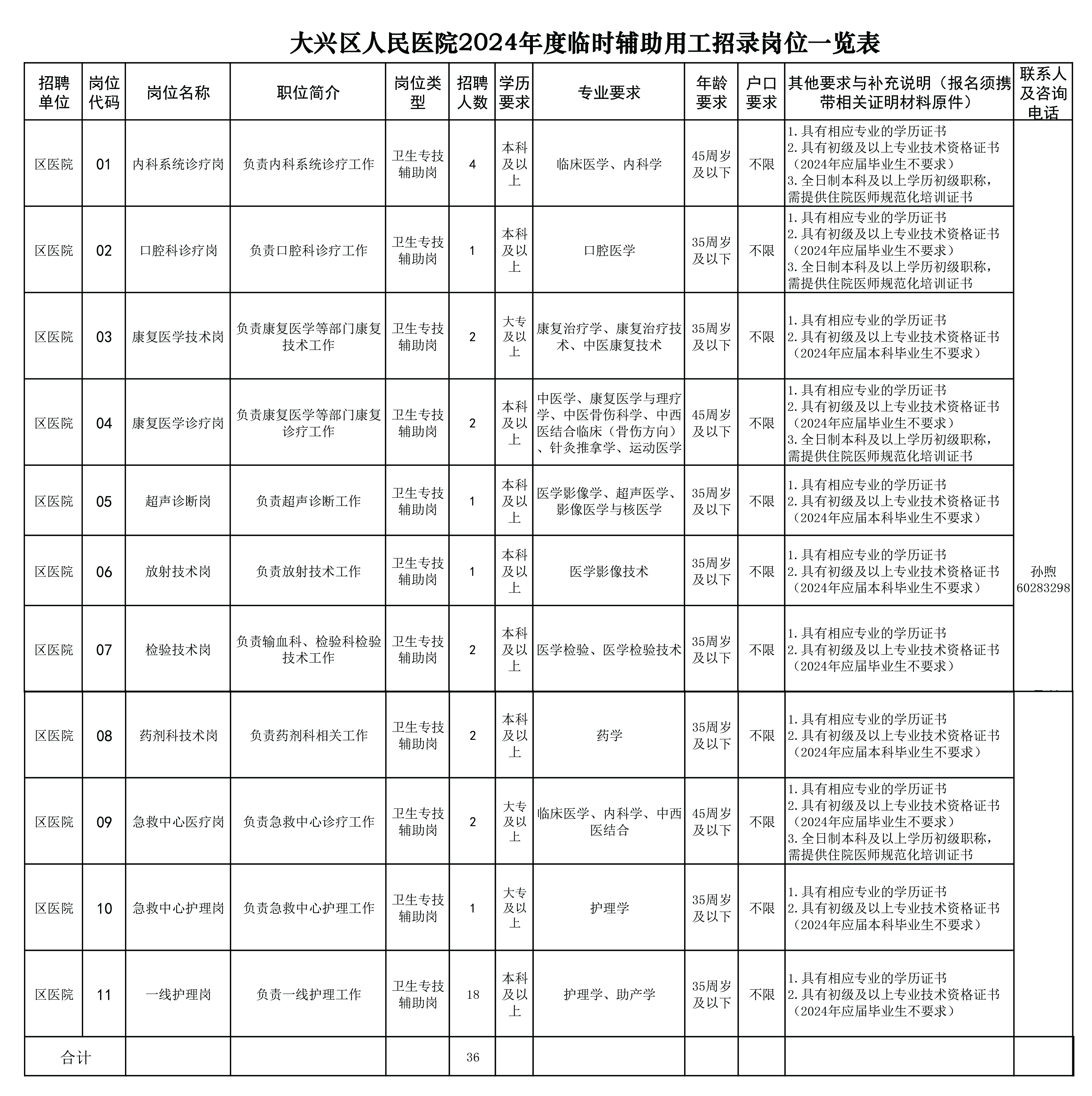 北京大学第三医院、大兴区号贩子联系方式《提前预约很靠谱》的简单介绍