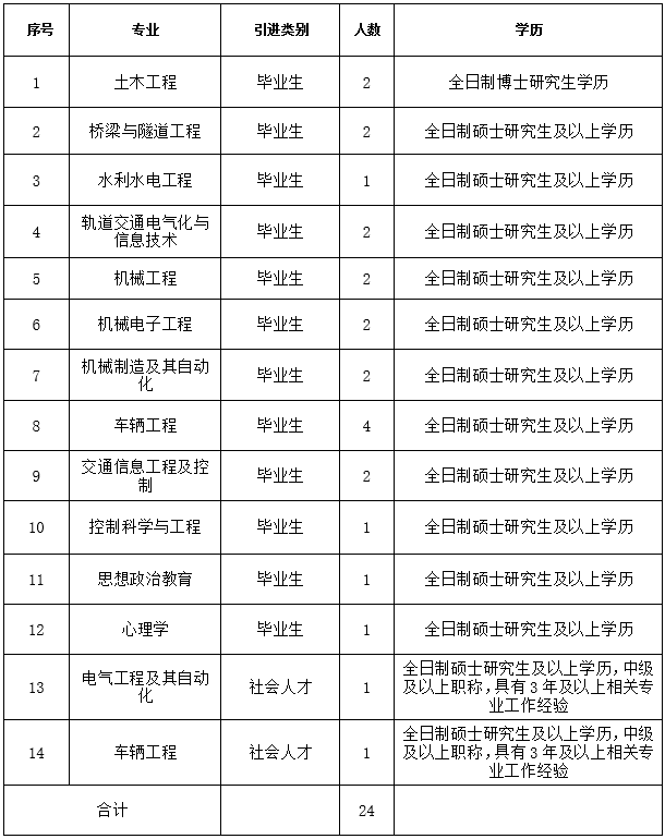 哈尔滨铁道职业技术学院公开招聘教师公告