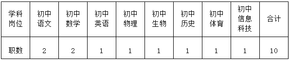 湖南省长沙市开福区教育系统公开招聘2025届公费师范生公告