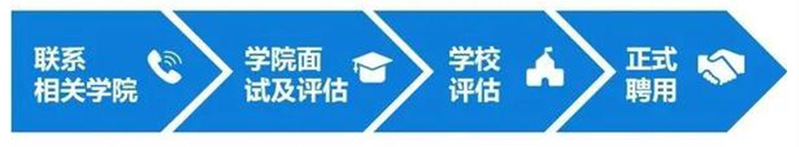 华南理工大学电子商务系诚聘全球英才