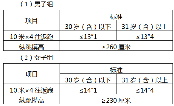 泉州市公安局2024年度面向社会公开招聘第二期警务辅助人员公告