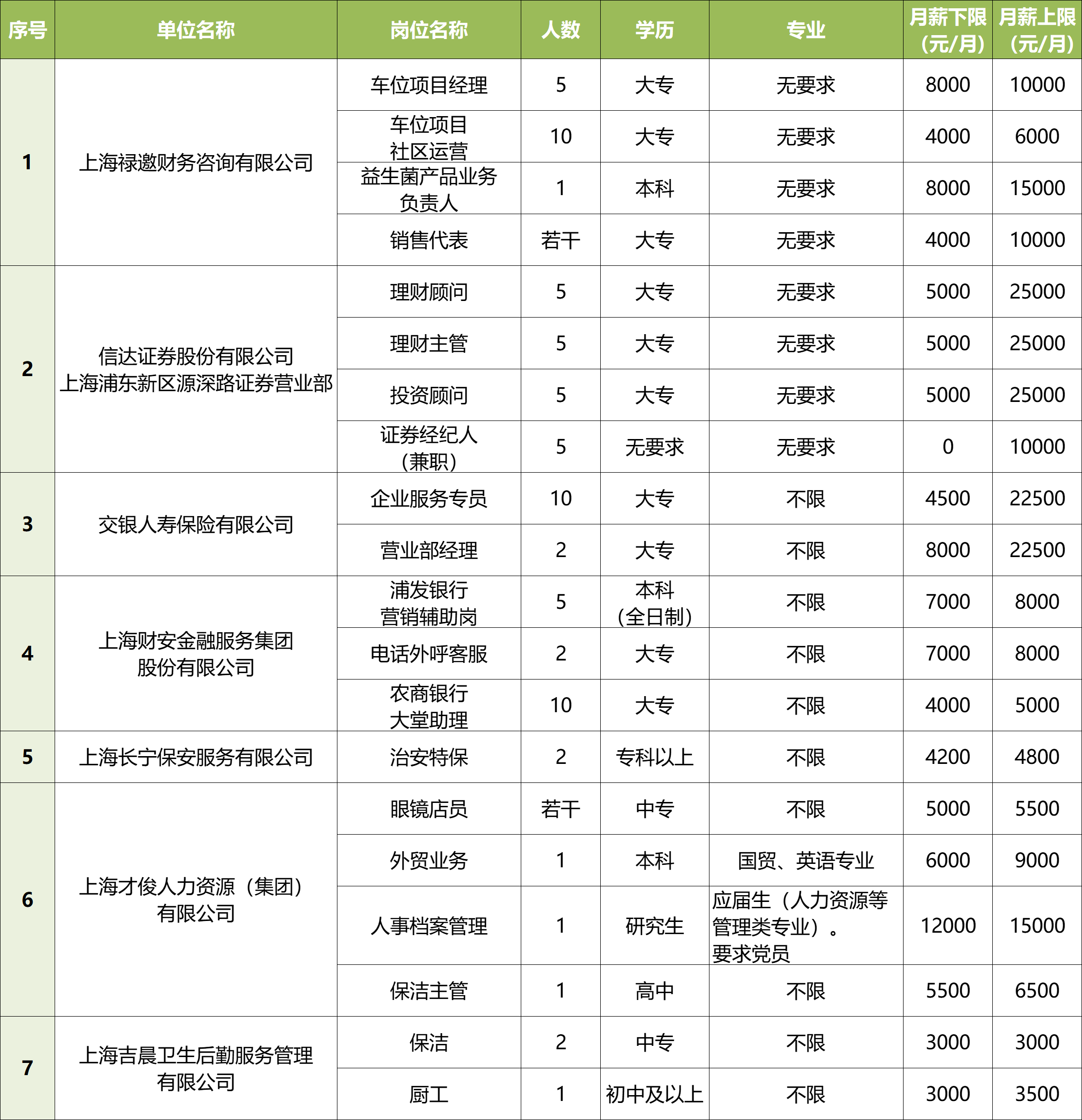 长宁：186个岗位虚位以待！这场线上招聘活动等您来！1.png