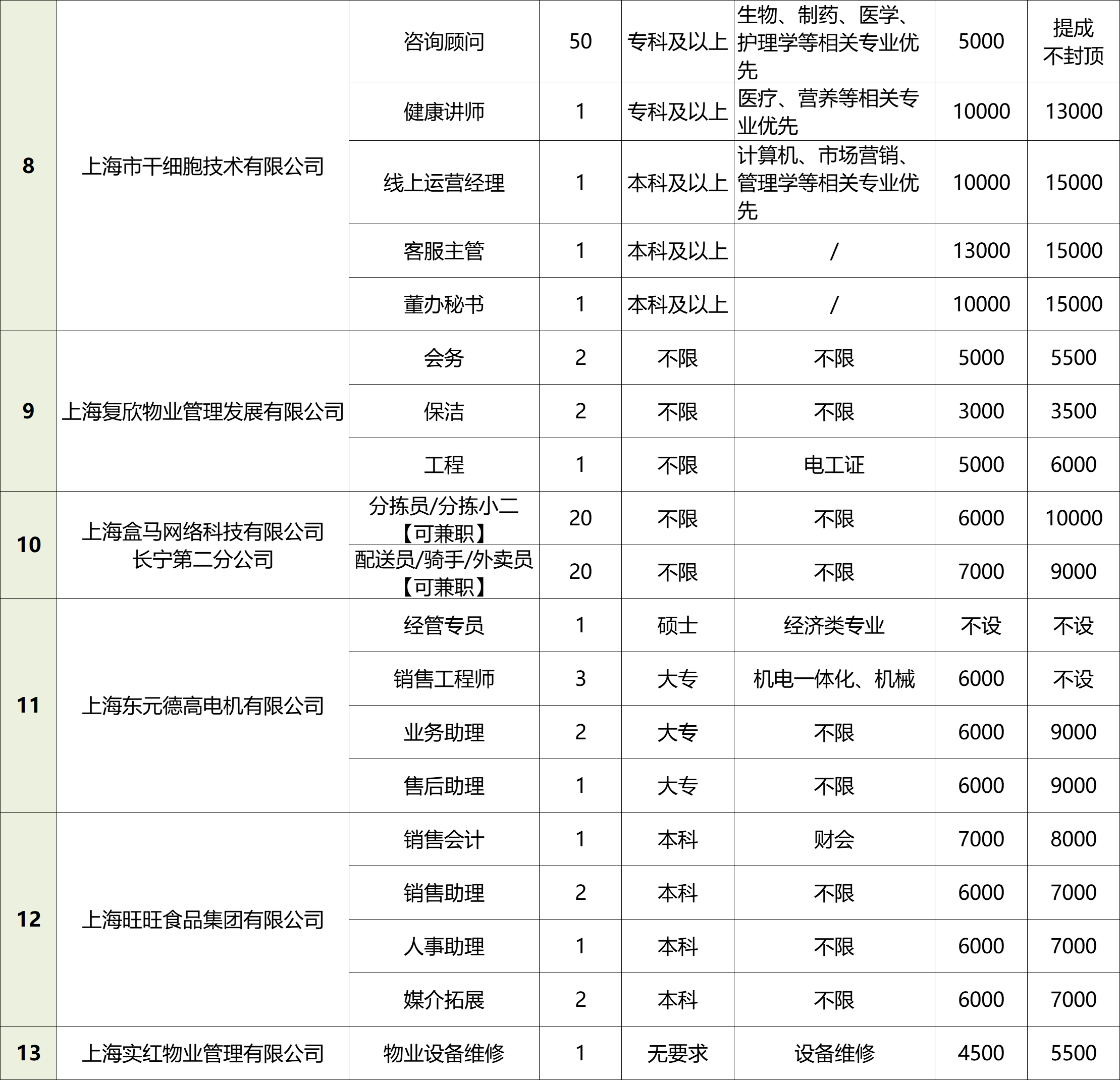 长宁：186个岗位虚位以待！这场线上招聘活动等您来！2.png