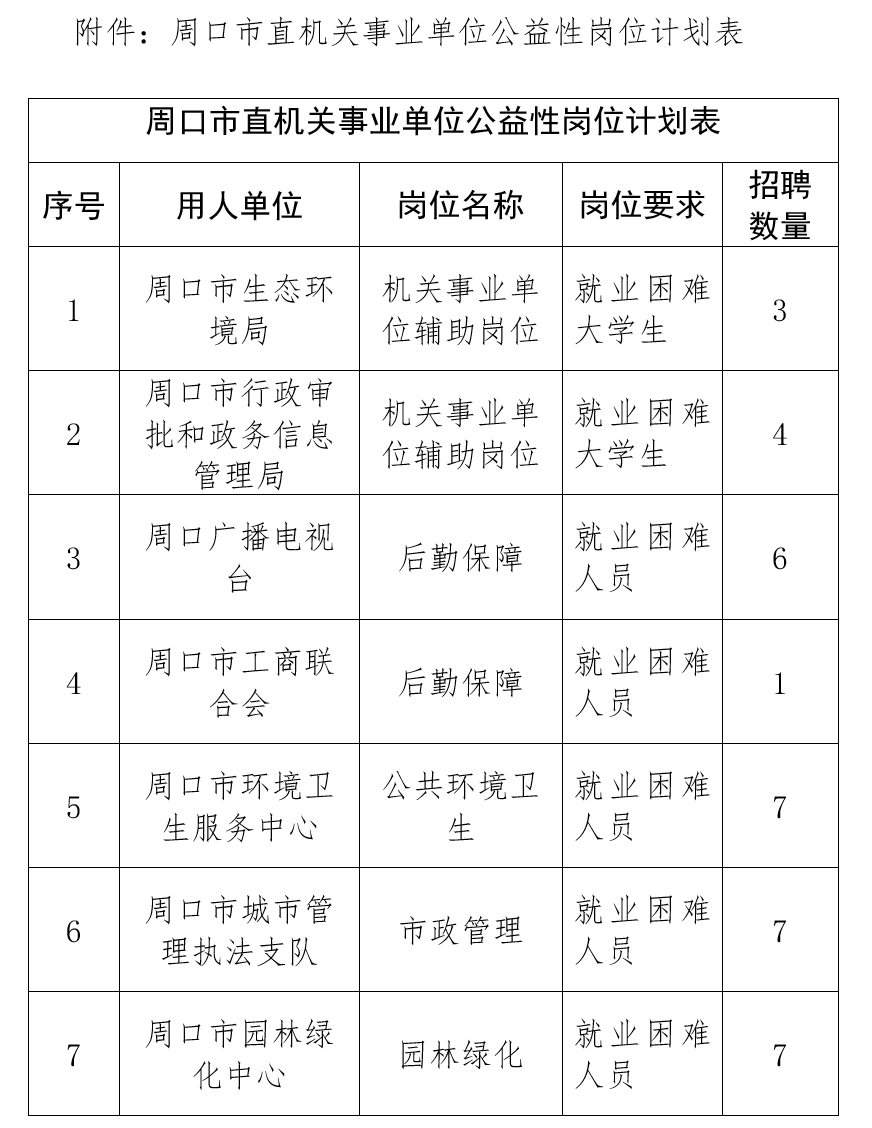 周口市2024年11月市直机关事业单位 公益性岗位招聘公告