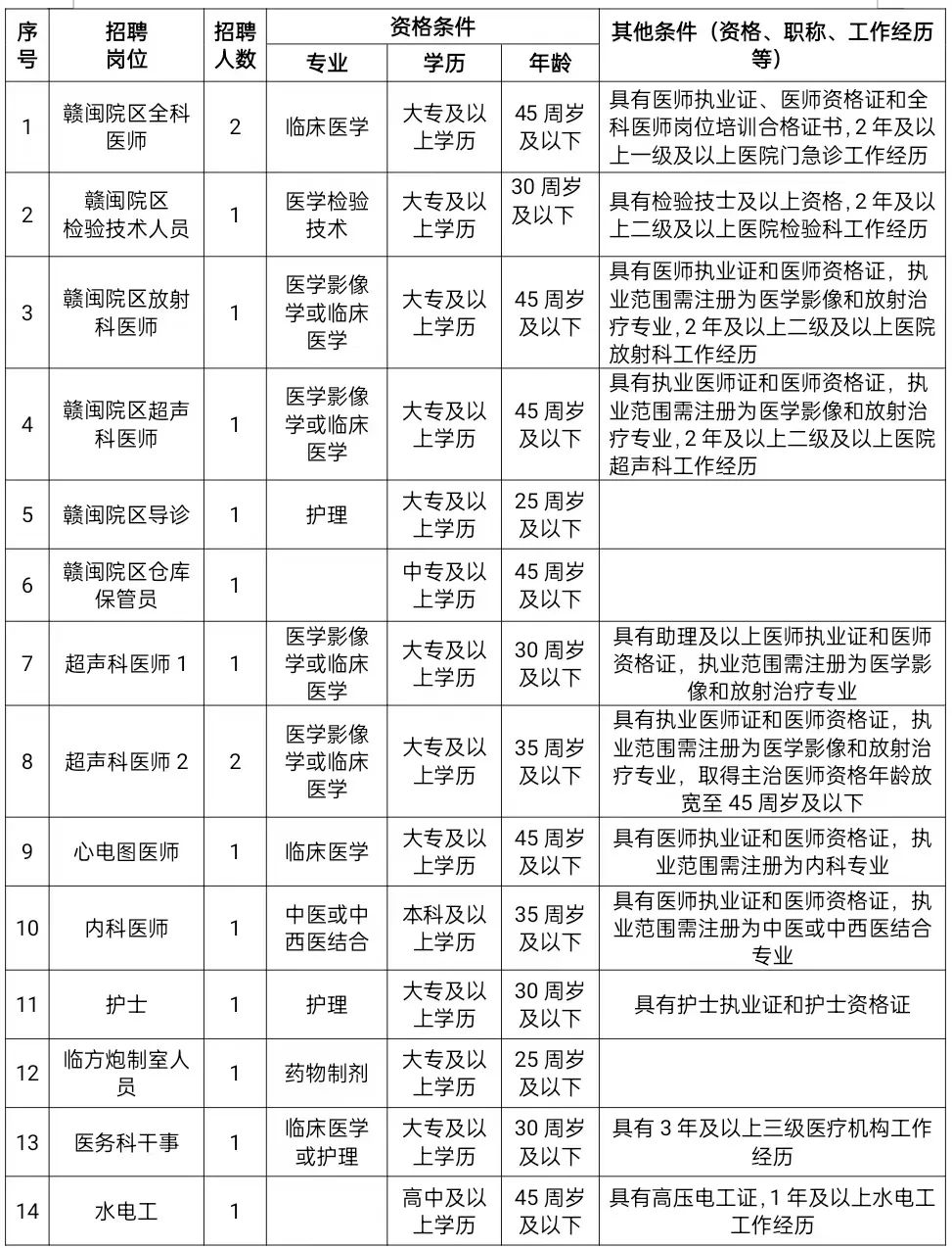 2024年江西抚州市中医医院招聘16人公告