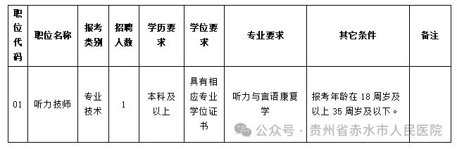 2024贵州赤水市人民医院招聘编制外医务人员公告