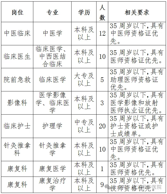 2024福建宁德霞浦县中医院招聘70人公告