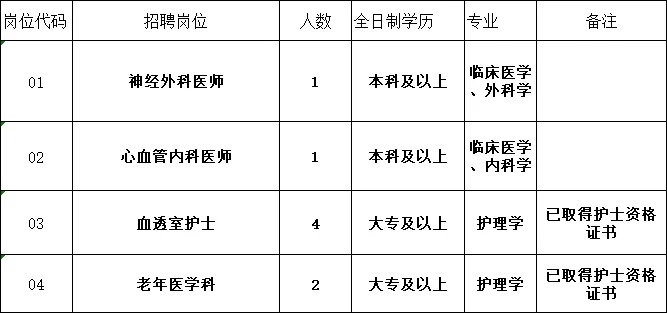 2024福建福州福清市第二医院招聘编外8人公告