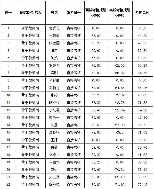 富文本图片