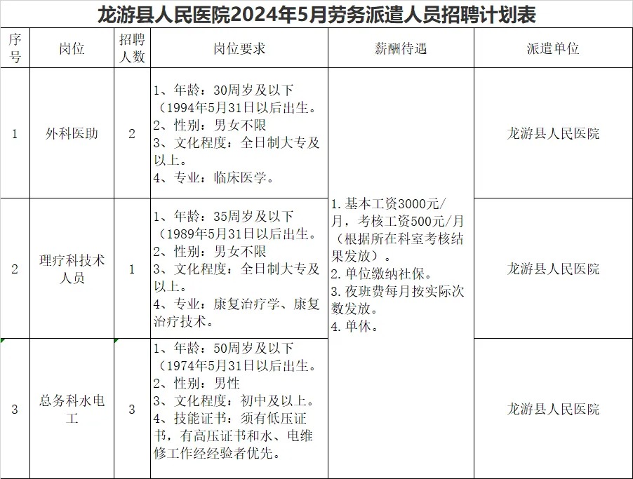 2024年浙江衢州龙游县人民医院招聘劳务派遣人员6人公告