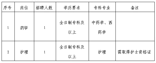 2024贵州普定县中医医院(医共体)马官分院招聘简章