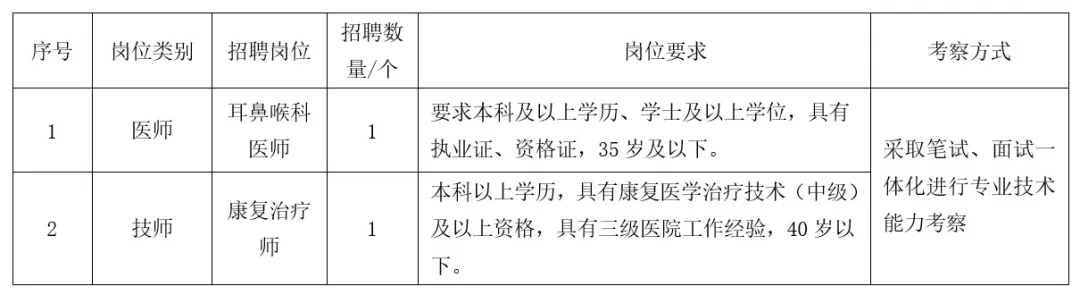 2024贵州六盘水市钟山区人民医院招聘编制外医务人员公告