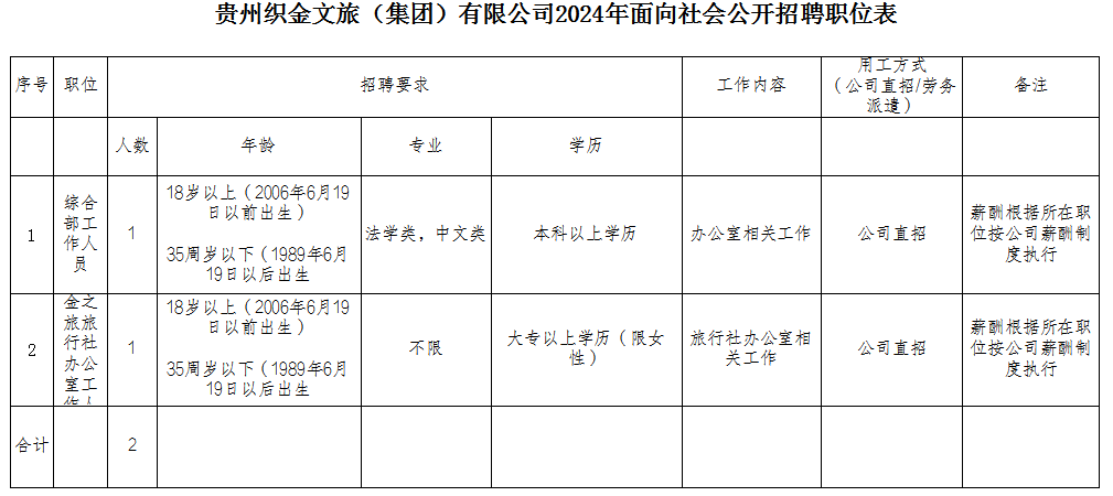 2024贵州织金文旅（集团）有限公司招聘简章