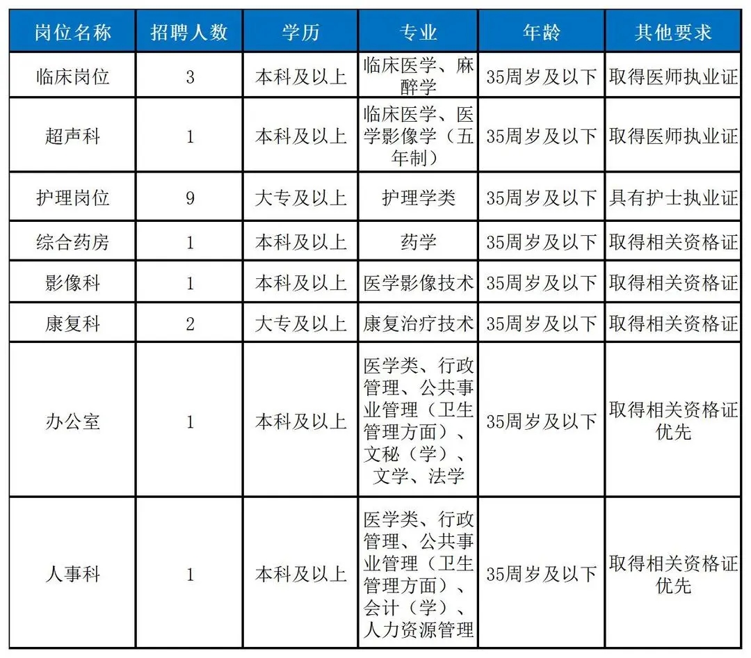 2024福建莆田市秀屿区医院招聘19人公告