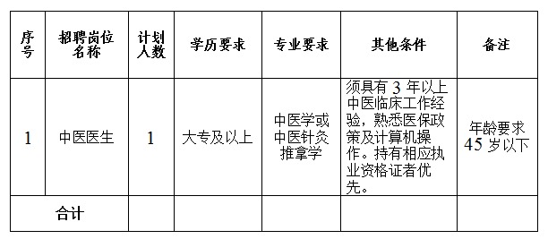 2024贵州惠水县中医医院医共体（明田分院）招聘编外人员简章