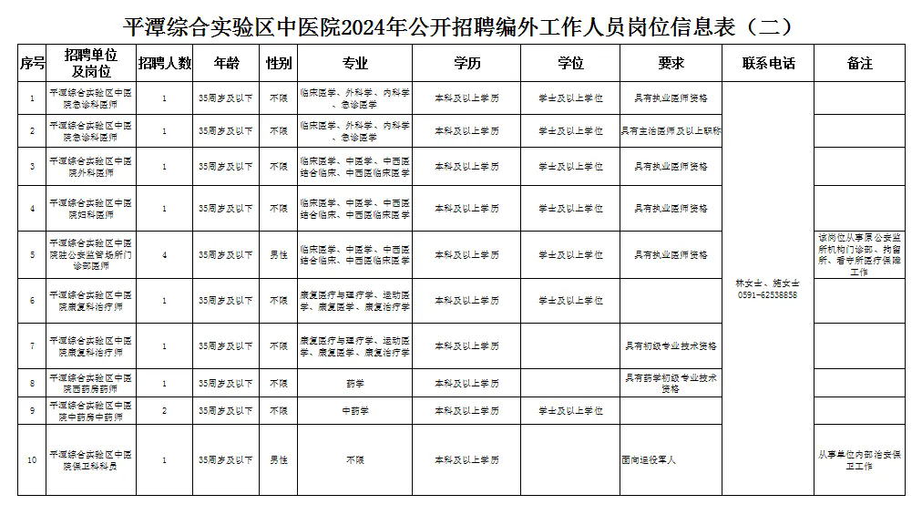2024福建福州平潭综合实验区中医院招聘编外14人公告