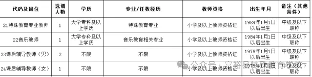 2024年齐齐哈尔市富裕县特殊教育学校关于选调教师5人公告