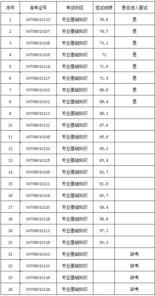 640_wx_fmt=png&from=appmsg&tp=webp&wxfrom=5&wx_lazy=1&wx_co=1.webp (2).png