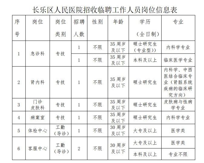 2024福建福州市长乐区人民医院临聘8人公告