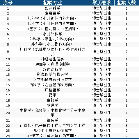 2024年河南郑州大学第三附属医院(河南省妇幼保健院)招聘博士生39人公告