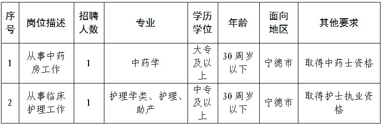 2024福建宁德寿宁县中医院招聘编外2人公告