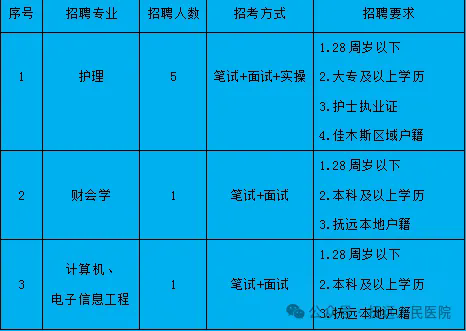 2024年佳木斯抚远市人民医院招聘7人公告