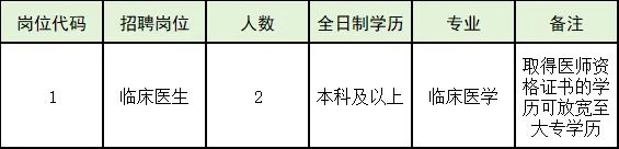 2024福建福州福清市第五医院招聘编外1人公告