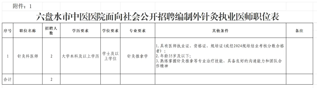 2024贵州六盘水市中医医院招聘编制外针灸执业医师2名公告