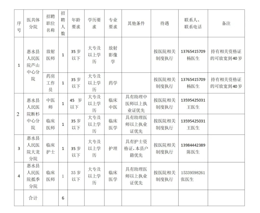 2024贵州惠水县人民医院医共体第四季度招聘编制外工作人员简章