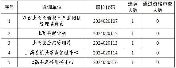 取消职位.png