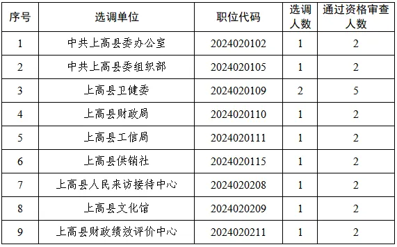 开考比例职位.png