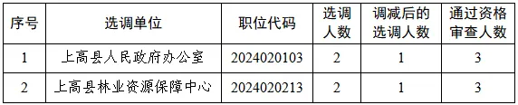 调减职位.png